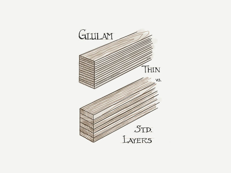 Glulam Glue laminated timber