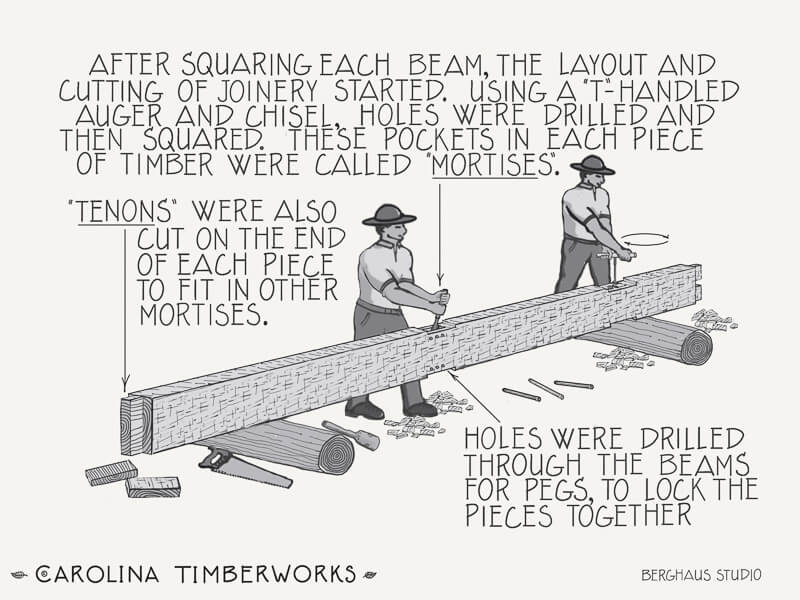 hand hewn beam history