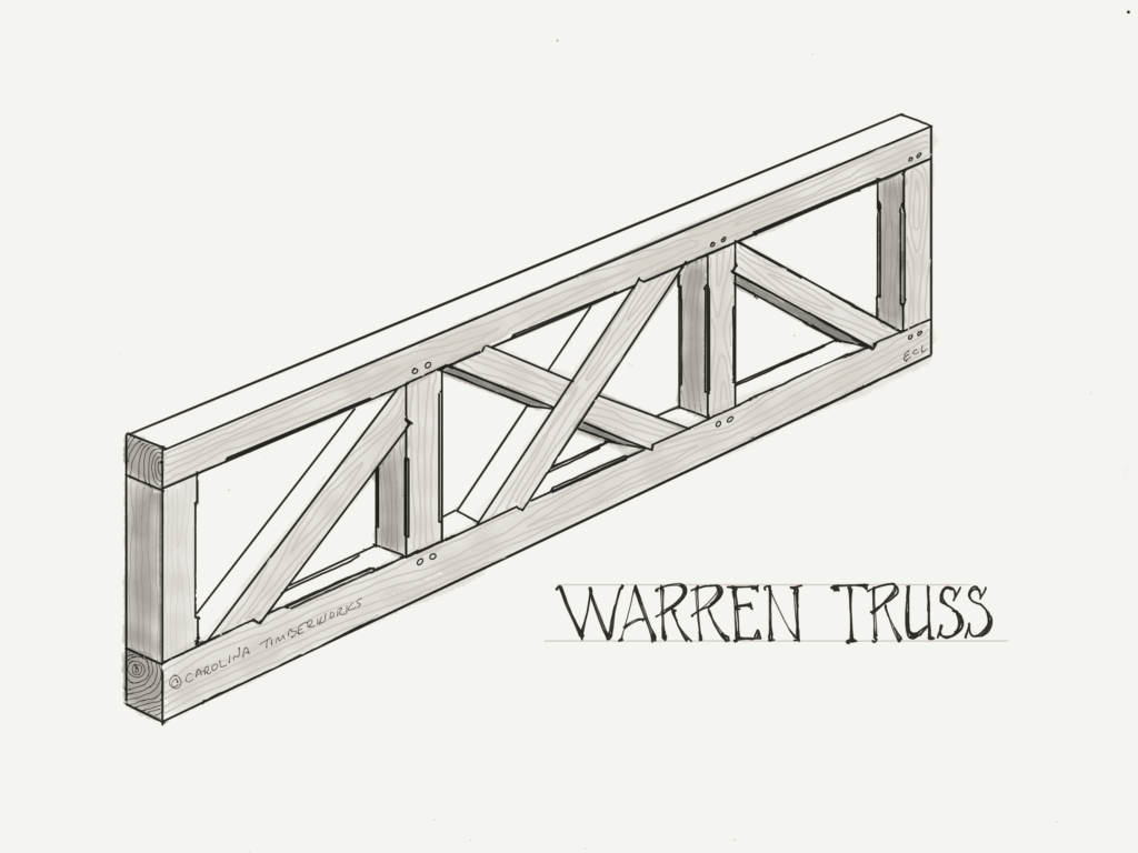 Warren truss